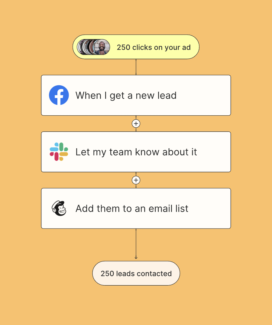 Content Research Tools - Zapier