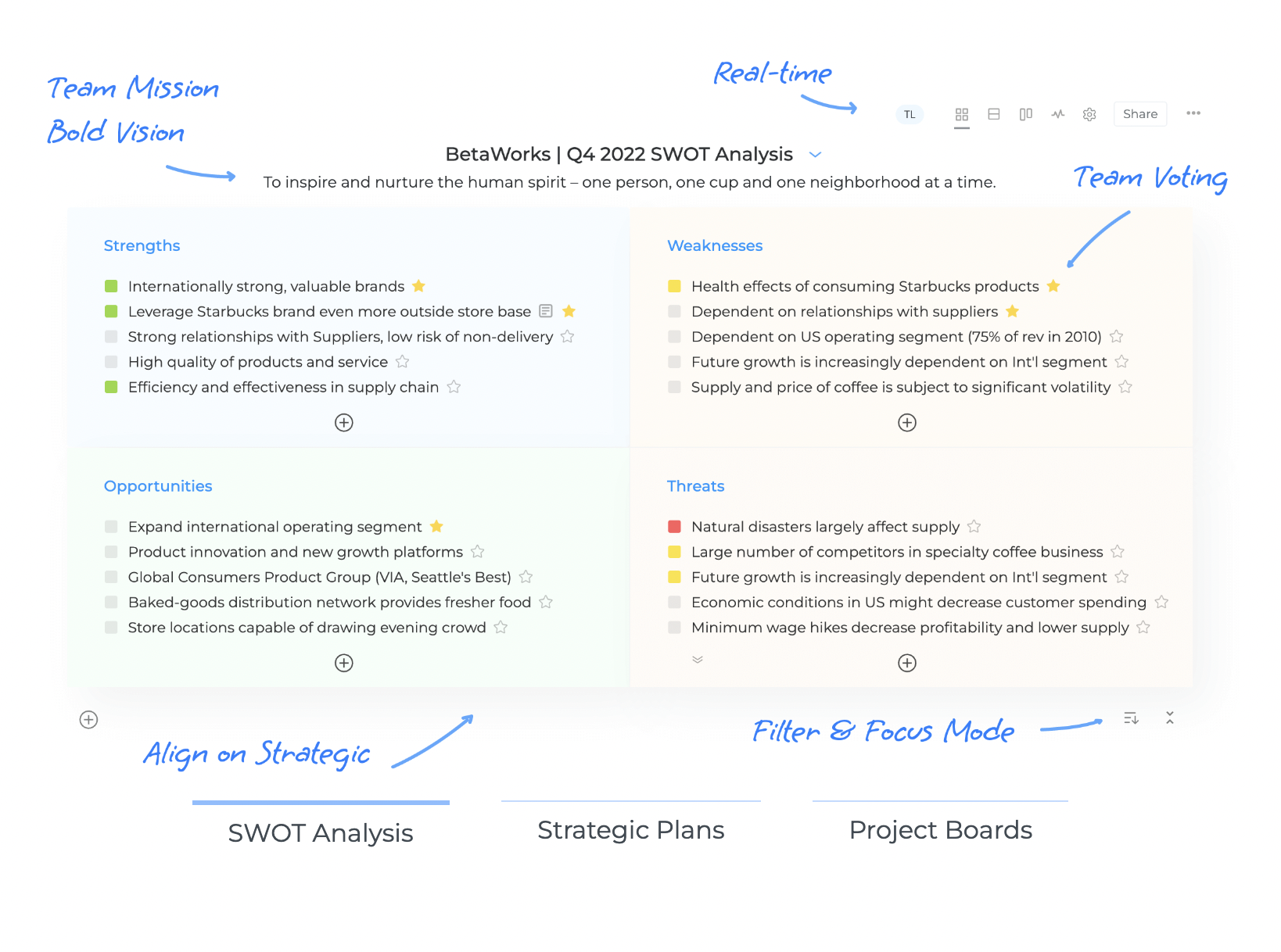 Gap analysis tools - Alignment.io